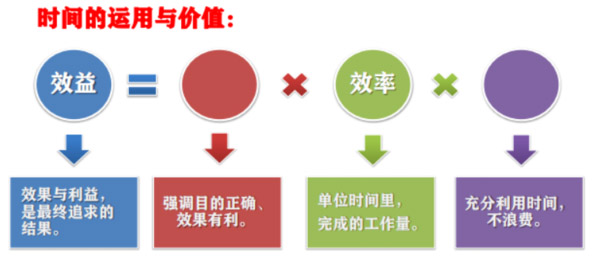 企業(yè)內訓