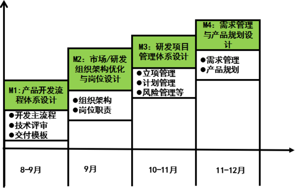 惠州漫?？萍紨y手遠(yuǎn)大方略落地《集成產(chǎn)品開發(fā)》駐廠管理改善項(xiàng)目